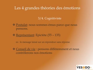 Les 4 grandes théories des émotions
3/4. Cognitiviste
v Postulat: nous sommes émus parce que nous
pensons.
v Représentant: Epictète (55 – 135)
ex : le message laissé sur un répondeur sans réponse
v Conseil de vie : pensons différemment et nous
contrôlerons nos émotions
 