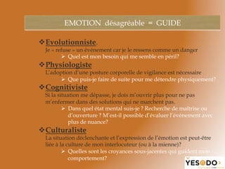 v Evolutionniste.
Je « refuse » un événement car je le ressens comme un danger
Ø  Quel est mon besoin qui me semble en péril?
v Physiologiste
L’adoption d’une posture corporelle de vigilance est nécessaire
Ø  Que puis-je faire de suite pour me détendre physiquement?
v Cognitiviste
Si la situation me dépasse, je dois m’ouvrir plus pour ne pas
m’enfermer dans des solutions qui ne marchent pas.
Ø  Dans quel état mental suis-je ? Recherche de maîtrise ou
d’ouverture ? M’est-il possible d’évaluer l’événement avec
plus de nuance?
v Culturaliste
La situation déclenchante et l’expression de l’émotion est peut-être
liée à la culture de mon interlocuteur (ou à la mienne)?
Ø  Quelles sont les croyances sous-jacentes qui guident mon
comportement?
EMOTION désagréable = GUIDE
 