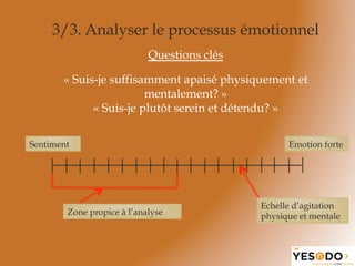 3/3. Analyser le processus émotionnel
Questions clés
« Suis-je suffisamment apaisé physiquement et
mentalement? »
« Suis-je plutôt serein et détendu? »
Echelle d’agitation
physique et mentale
Sentiment Emotion forte
Zone propice à l’analyse
 