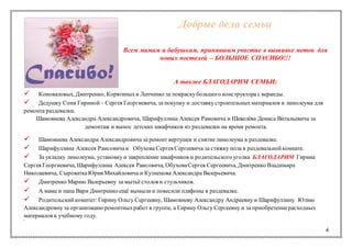 4
Добрые дела семьи
Всем мамам и бабушкам, принявшим участие в вышивке меток для
новых постелей – БОЛЬШОЕ СПАСИБО!!!
А также БЛАГОДАРИМ СЕМЬИ:
 Коноваловых, Дмитренко, Корягиныхи Лепченко за покраскубольшого конструктора с веранды.
 Дедушку Сони Гириной – Сергея Георгиевича, за покупку и доставку строительныхматериалов и линолеума для
ремонта раздевалки.
Шамовнева Александра Александровича, Шарифуллина Алексея Рамовича и Шевелёва Дениса Витальевича за
демонтаж и вынос детских шкафчиков из раздевалки на время ремонта.
 Шамовнева Александра Александровича за ремонт вертушек и снятие линолеума в раздевалке.
 Шарифуллина Алексея Раисовичаи Обухова Сергея Сергеевича за стяжку пола в раздевальнойкомнате.
 За укладку линолеума, установку и закрепление шкафчиков и родительского уголка БЛАГОДАРИМ Гирина
Сергея Георгиевича, Шарифуллина Алексея Раисовича, ОбуховаСергея Сергеевича, Дмитренко Владимира
Николаевича, СыроваткаЮрия Михайловича и Кузнецова Александра Валерьевича.
 Дмитренко Марию Валерьевну за мытьё столов и стульчиков.
 А мама и папа Вари Дмитренко ещё вымылии повесили плафоны в раздевалке.
 Родительскийкомитет: Гирину Ольгу Сергеевну, Шамовневу Александру Андреевну и Шарифуллину Юлию
Александровну за организациюремонтныхработ в группе, а Гирину Ольгу Сергеевну и за приобретениерасходных
материалов к учебному году.“
 