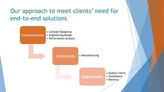 Our approach to meet clients’ need for
end-to-end solutions
Conceptualization
• Concept Designing
• Engineering Design
• Performance Analysis
Manufacturing • Manufacturing
Implementation
• Quality Check
• Installation
• Delivery
 