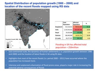Spatial Distribution of population growth (1980 – 2000) and 
location of the recent floods mapped using RS data 
• Sub-continental scale, the dynamics of human settlements ( i.e. population growth between 1980 
and 2000) and the location of latest floods in SA using RS data. 
• Highlights that most of the recent floods (i.e. period 2000 – 2011) have occurred where the 
population has increased more. 
• Intensive and unplanned urbanization of flood-prone areas, played a major role in increasing the 
potential adverse consequences of floods 
Total 
Population 
Affected 
Population 
% 
Bangladesh 152,518,015 99,412,500 65.18 
India 1,210,193,422 131,107,100 10.83 
Nepal 26,620,080 323,995 1.22 
Pakistan 180,440,000 18,933,730 10.49 
Sri Lanka 20,277,597 901,151 4.44 
Flooding in SA has affected total 
population = 250million 
 