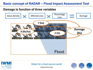 Basic concept of RADAR – Flood Impact Assessment Tool 
Damage is function of three variables 
Affected area Damage 
Z (%) 
Water for a food-secure world 
www.iwmi.org 
Value density 
Percentage 
Loss 
X (Rs/ha) 
Flood 
Y (ha) 
Damage 
(Rs) 
 