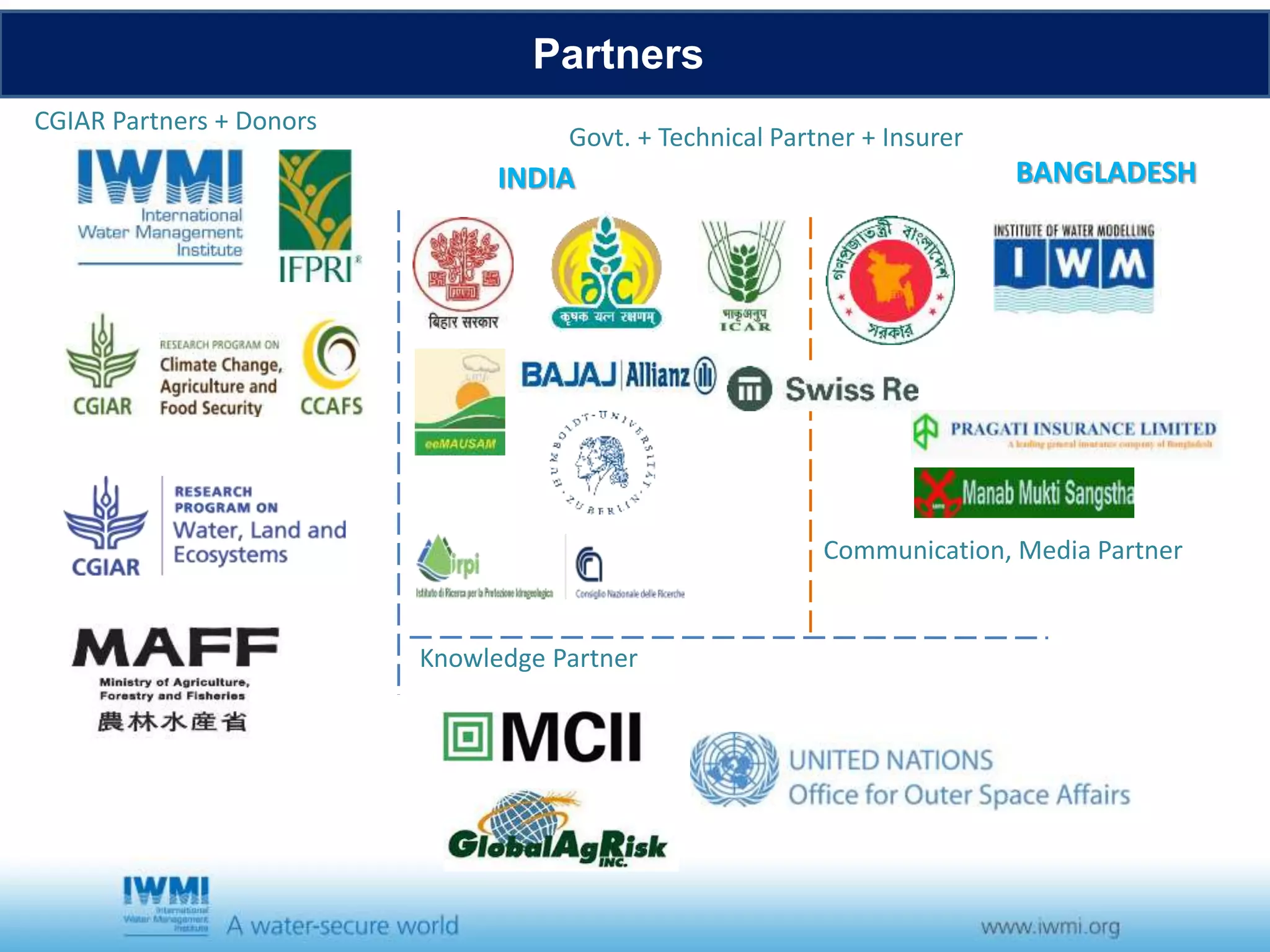Partners
CGIAR Partners + Donors
Knowledge Partner
Govt. + Technical Partner + Insurer
Communication, Media Partner
INDIA BANGLADESH
 