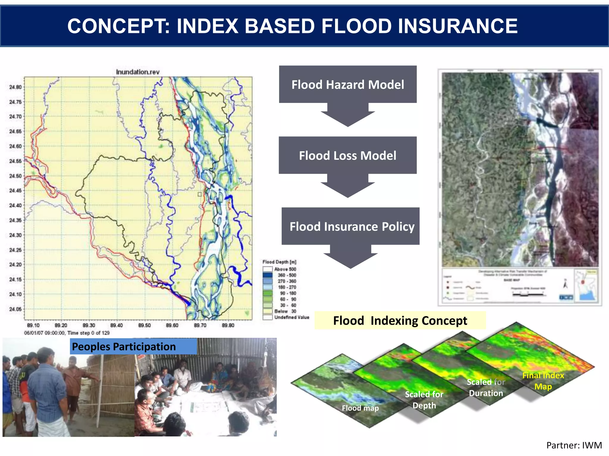 CONCEPT: INDEX BASED FLOOD INSURANCE
Peoples Participation
Flood map
Scaled for
Depth
Scaled for
Duration
Final Index
Map
Flood Indexing Concept
Flood Hazard Model
Flood Loss Model
Flood Insurance Policy
Partner: IWM
 
