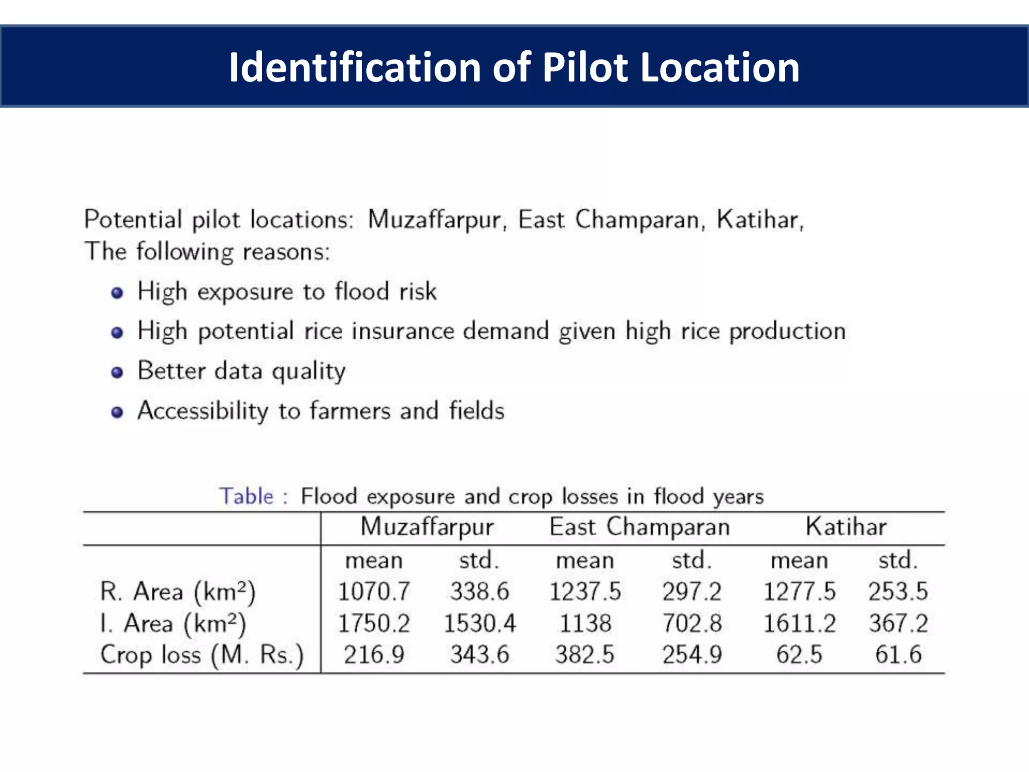 Identification of Pilot Location
 