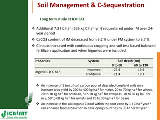  Asia Regional Program Planning Meeting- Climate Change Impacts in Asia,Presentation by Dr Girish Chander: increasing-land-degradation