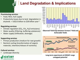  Asia Regional Program Planning Meeting- Climate Change Impacts in Asia,Presentation by Dr Girish Chander: increasing-land-degradation