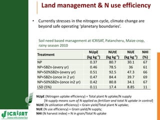  Asia Regional Program Planning Meeting- Climate Change Impacts in Asia,Presentation by Dr Girish Chander: increasing-land-degradation
