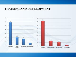 TRAINING AND DEVELOPMENT 
 