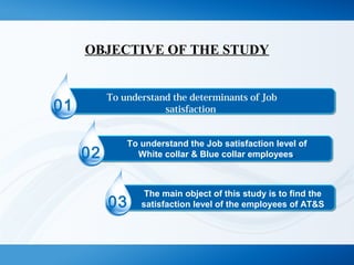 OBJECTIVE OF THE STUDY 
01 
02 
To understand the determinants of Job 
03 
satisfaction 
To understand the Job satisfaction level of 
White collar & Blue collar employees. 
The main object of this study is to find the 
satisfaction level of the employees of AT&S 
 