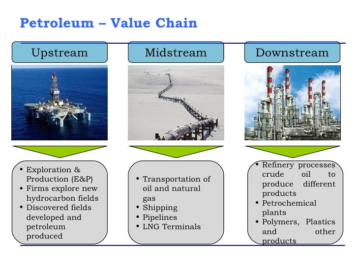 Trading industry definition