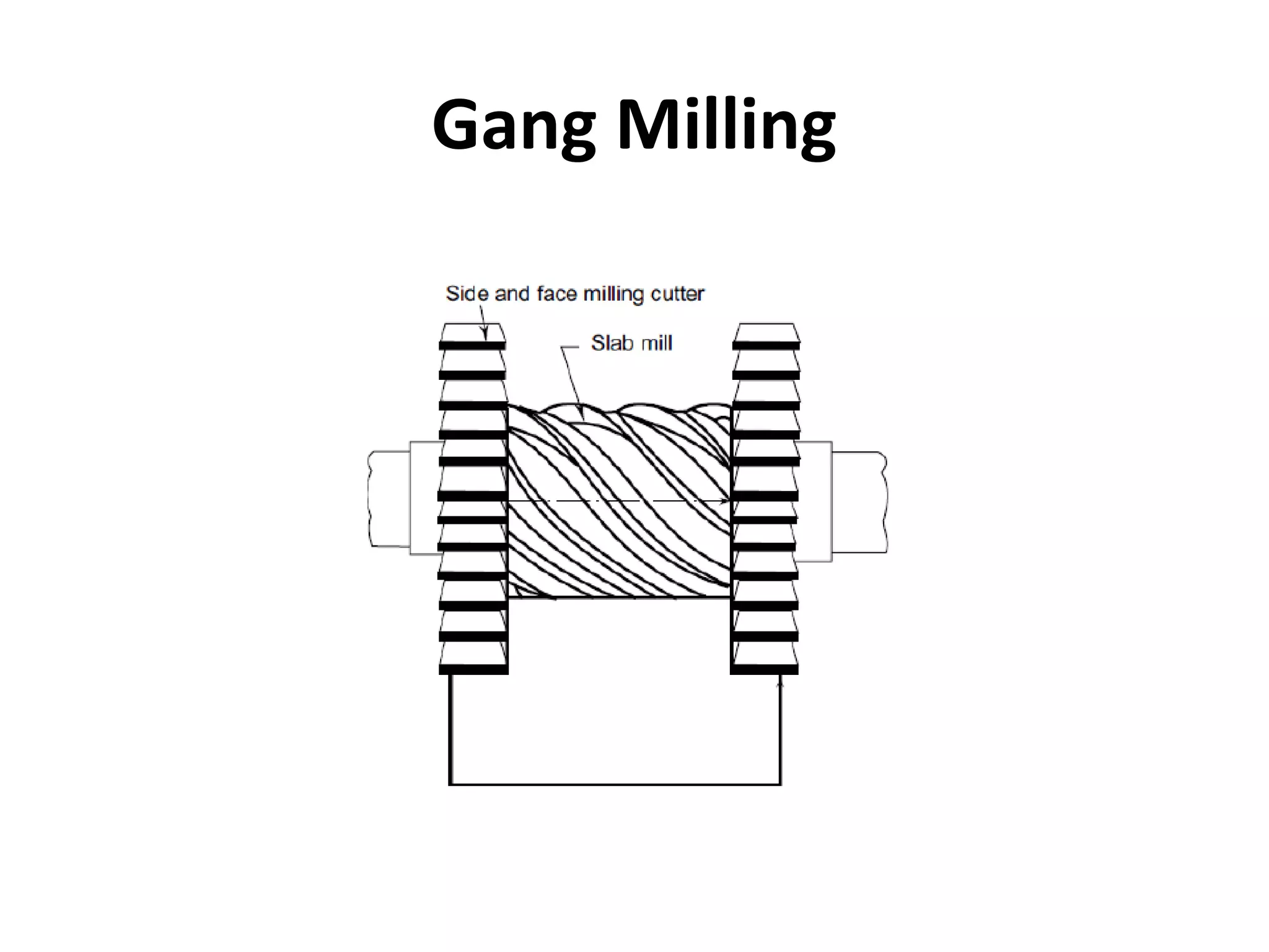 Geometry of Milling cutter's and Twist drills PPT
