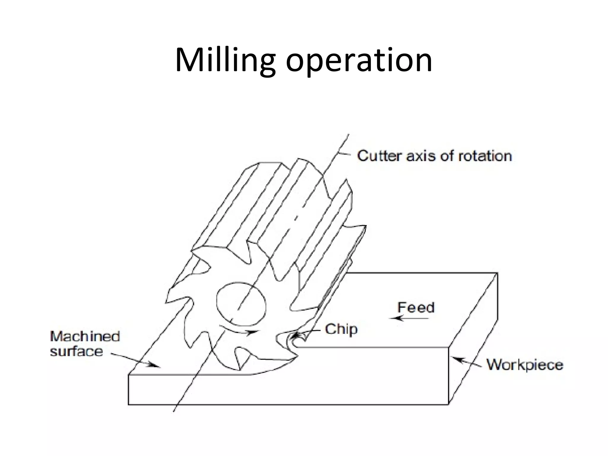 Geometry of Milling cutter's and Twist drills PPT