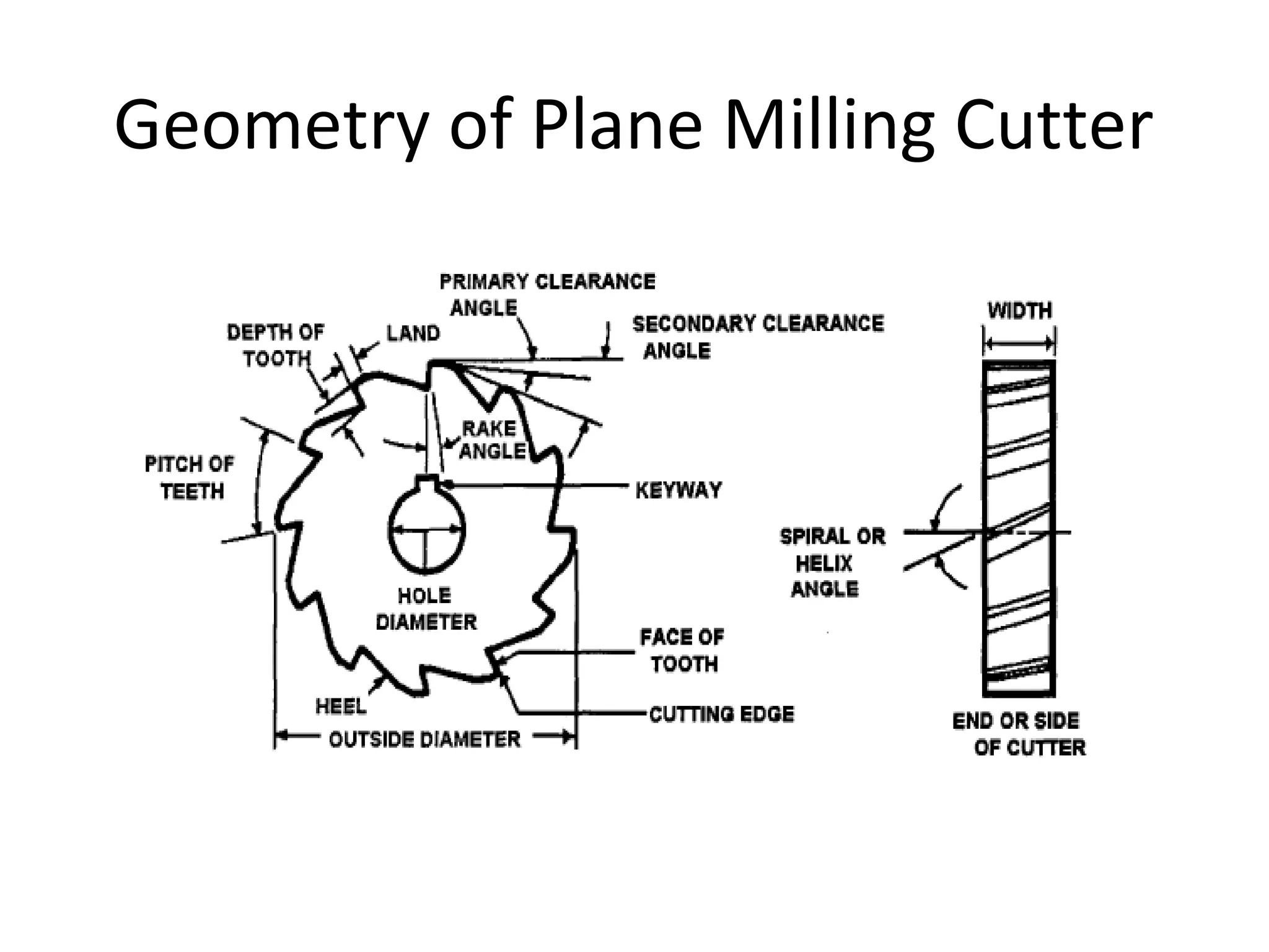 Geometry of Milling cutter's and Twist drills PPT