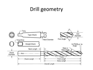 Geometry of Milling cutter's and Twist drills