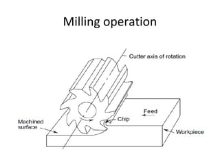 Geometry of Milling cutter's and Twist drills