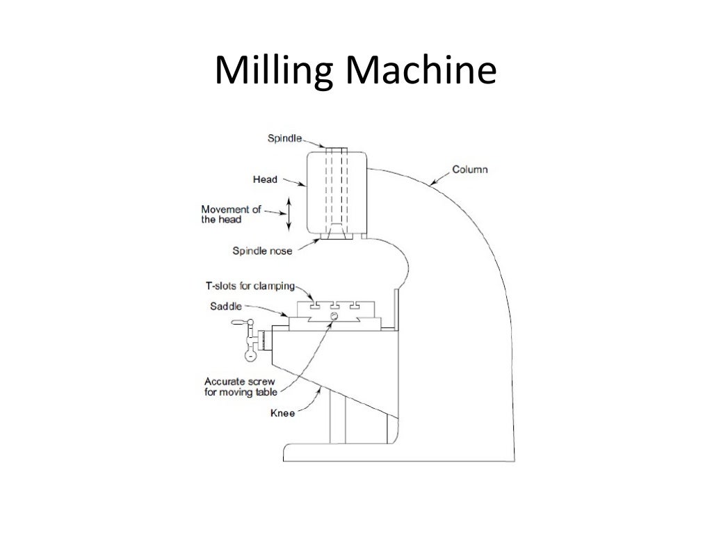 Geometry of Milling cutter's and Twist drills