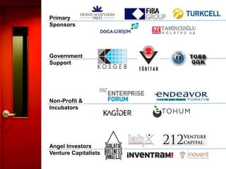 Primary
Sponsors




Government
Support


           PARTNERSHIPS
Non-Profit &
Incubators




Angel Investors
Venture Capi...