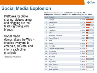 Girl Geek Dinner Presentation