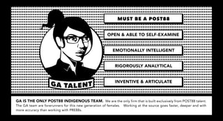 MUST BE A POST88


                                                       OPEN & ABLE TO SELF-EXAMINE


                                                          EMOTIONALLY INTELLIGENT


                                                           RIGOROUSLY ANALYTICAL


                                                           INVENTIVE & ARTICULATE



GA IS THE ONLY POST88 INDIGENOUS TEAM. We are the only firm that is built exclusively from POST88 talent.
The GA team are forerunners for this new generation of females.   Working at the source goes faster, deeper and with
more accuracy than working with PRE88s.
 
