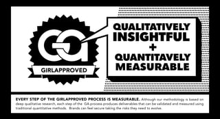 QUALITATIVELY
                                                            INSIGHTFUL
                                                                 +
                                                             QUANTITAVELY
                                                             MEASURABLE

EVERY STEP OF THE GIRLAPPROVED PROCESS IS MEASURABLE. Although our methodology is based on
deep qualitative research, each step of the GA process produces deliverables that can be validated and measured using
traditional quantitative methods. Brands can feel secure taking the risks they need to evolve.
 