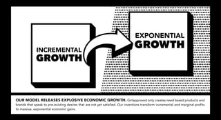 EXPONENTIAL

             INCREMENTAL
                                                                               GROWTH
             GROWTH



OUR MODEL RELEASES EXPLOSIVE ECONOMIC GROWTH. Girlapproved only creates need based products and
brands that speak to pre-existing desires that are not yet satisfied. Our inventions transform incremental and marginal profits
to massive, exponential economic gains.
 