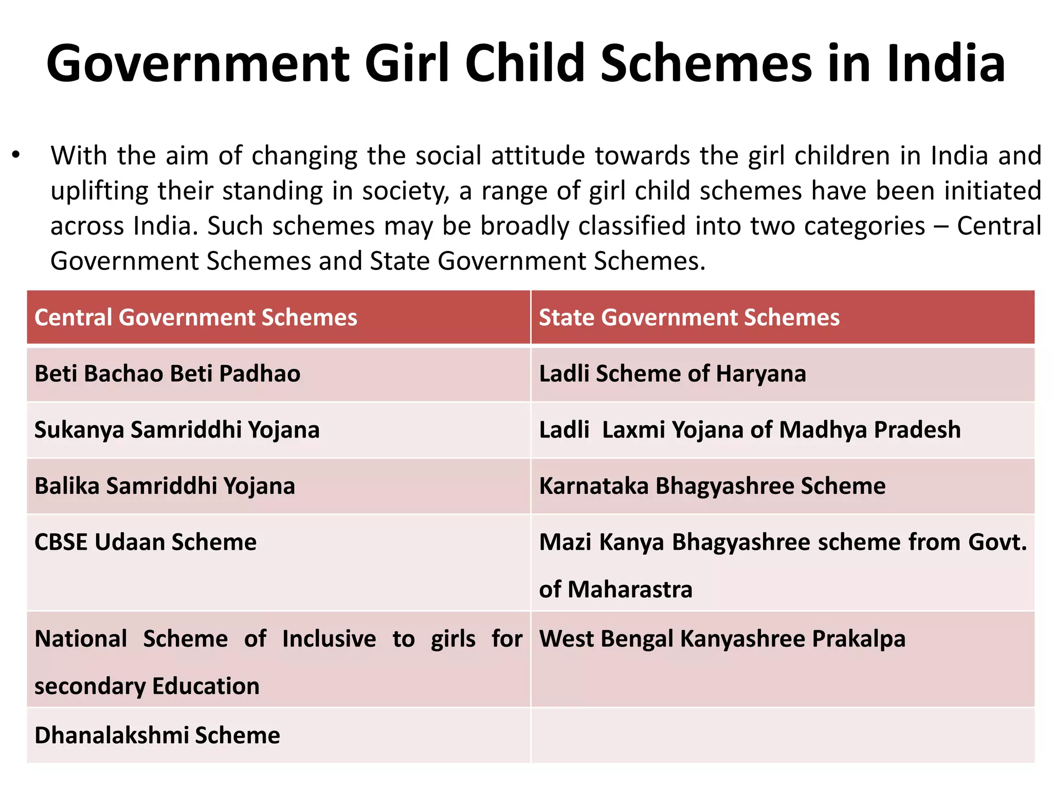 girl-child-education-and-npe-2019-pptx