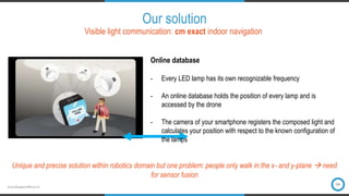 www.bluejayeindhoven.nl
Our solution
04
Visible light communication: cm exact indoor navigation
Online database
- Every LED lamp has its own recognizable frequency
- An online database holds the position of every lamp and is
accessed by the drone
- The camera of your smartphone registers the composed light and
calculates your position with respect to the known configuration of
the lamps
Unique and precise solution within robotics domain but one problem: people only walk in the x- and y-plane  need
for sensor fusion
 