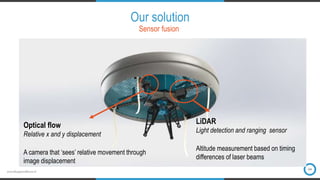 www.bluejayeindhoven.nl
Our solution
04
Sensor fusion
LiDAR
Light detection and ranging sensor
Altitude measurement based on timing
differences of laser beams
Optical flow
Relative x and y displacement
A camera that ‘sees’ relative movement through
image displacement
 