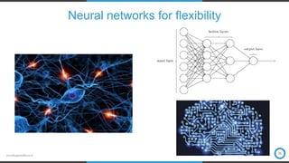 www.bluejayeindhoven.nl
Neural networks for flexibility
06
 