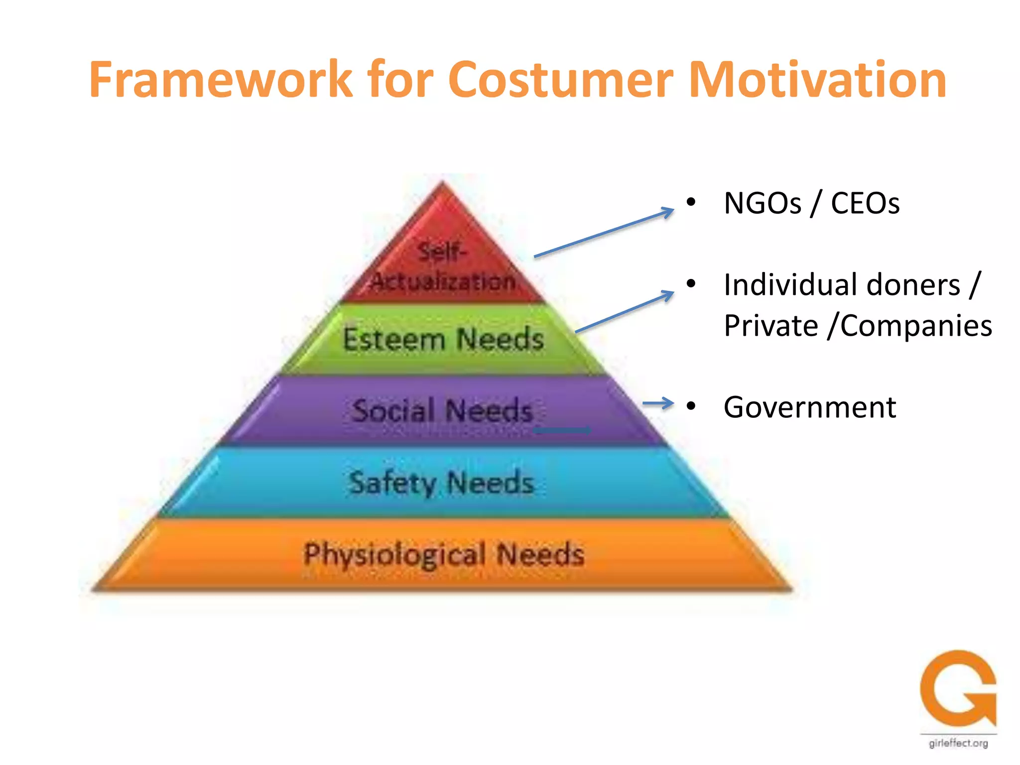 Geographical MarketsNGOs and GovernmentLatin America