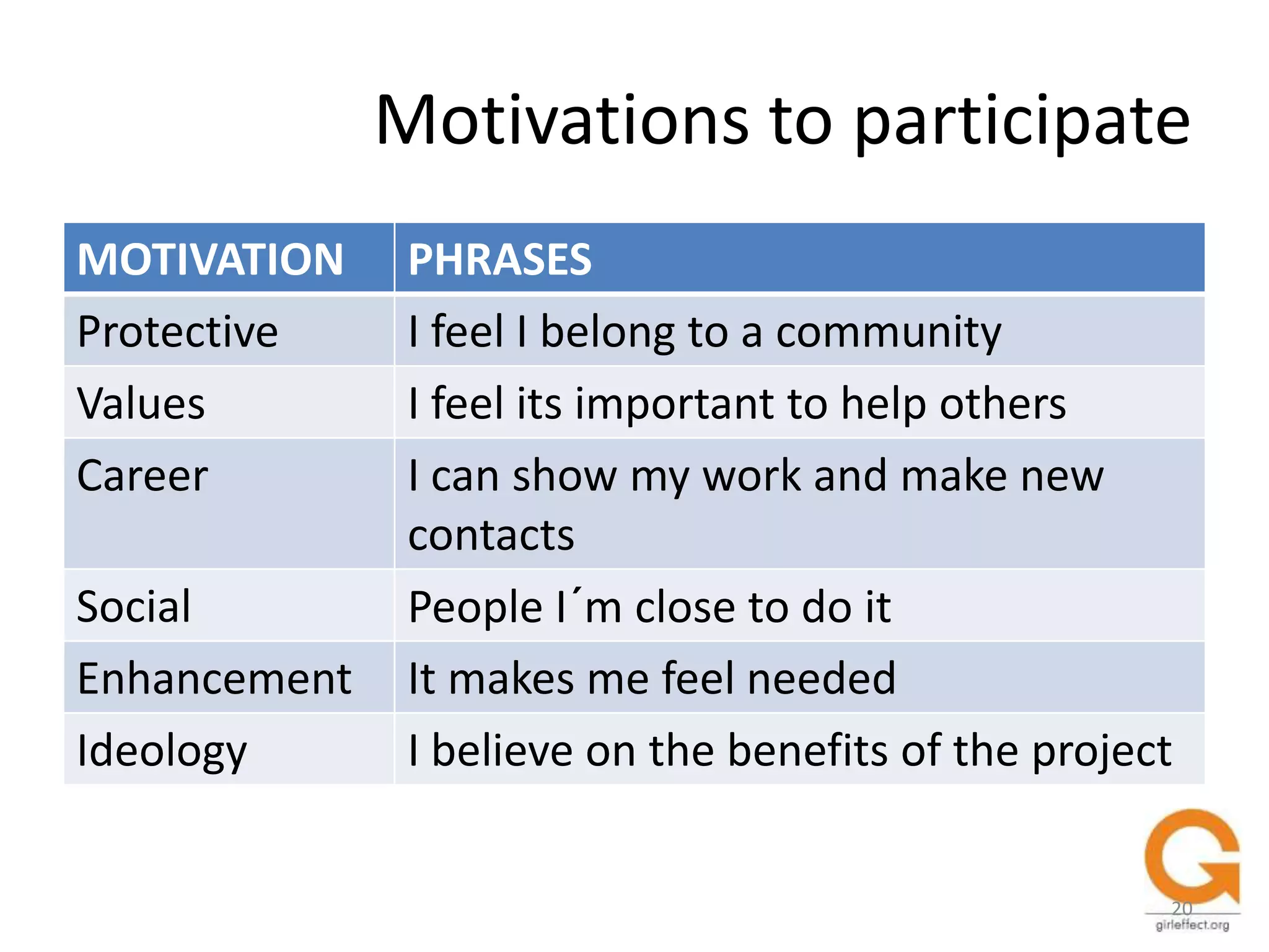 Influence and leverage policy makers to incorporate adolescent girls into their program and their police.