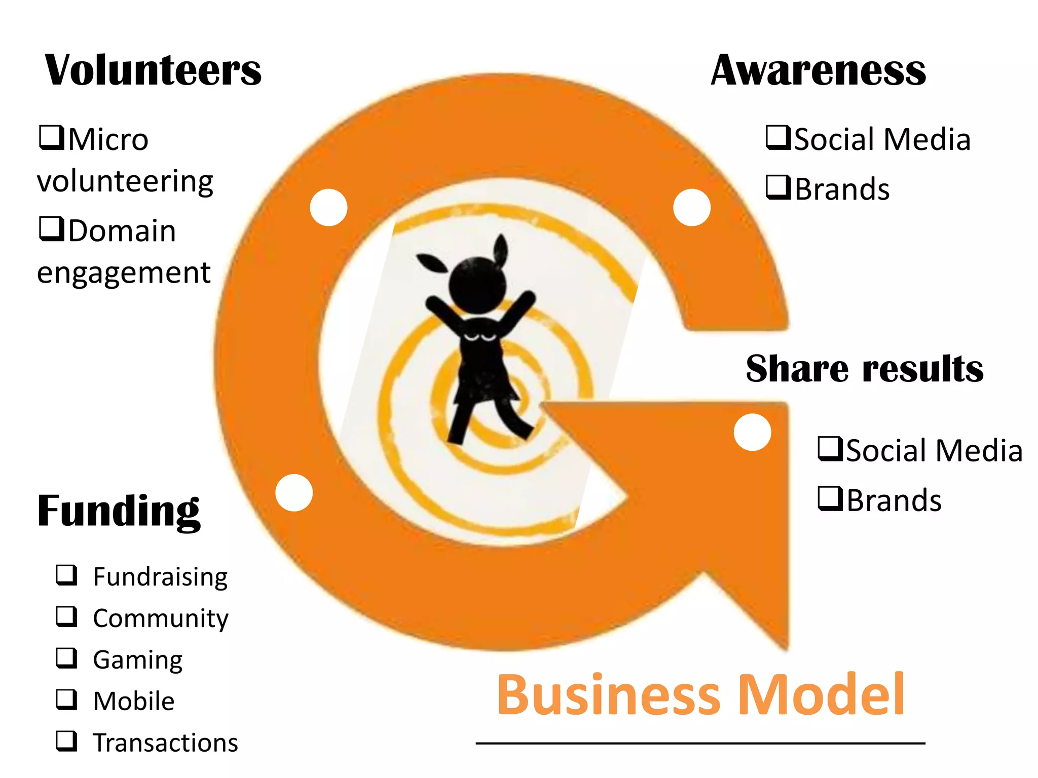 Motivate practitioners and NGOs to build their girl expertise