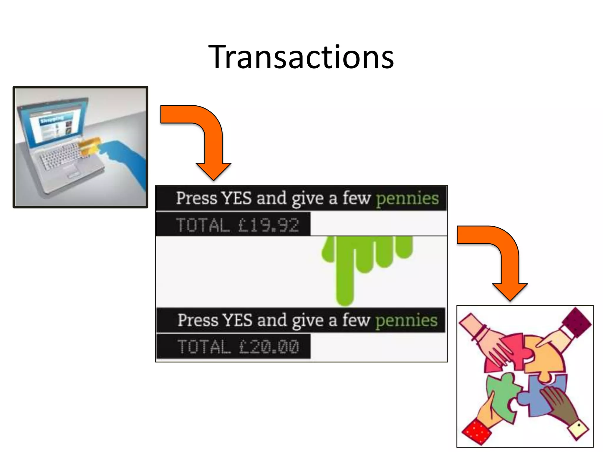 United Nation Foundation