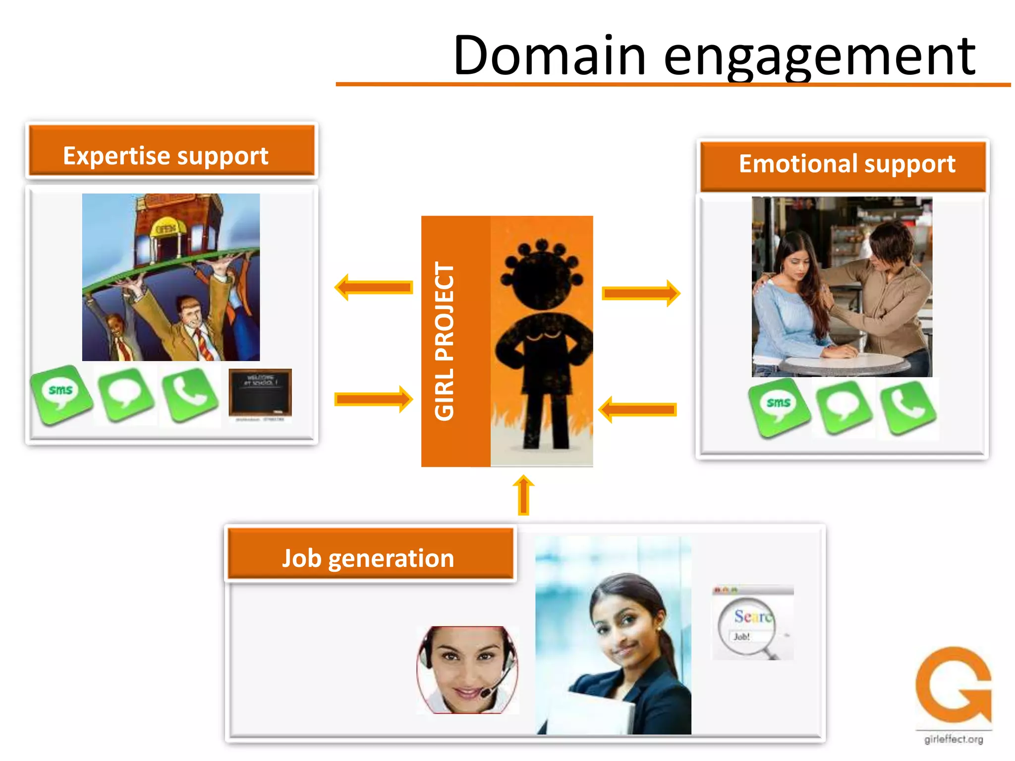  Those who work for girls 