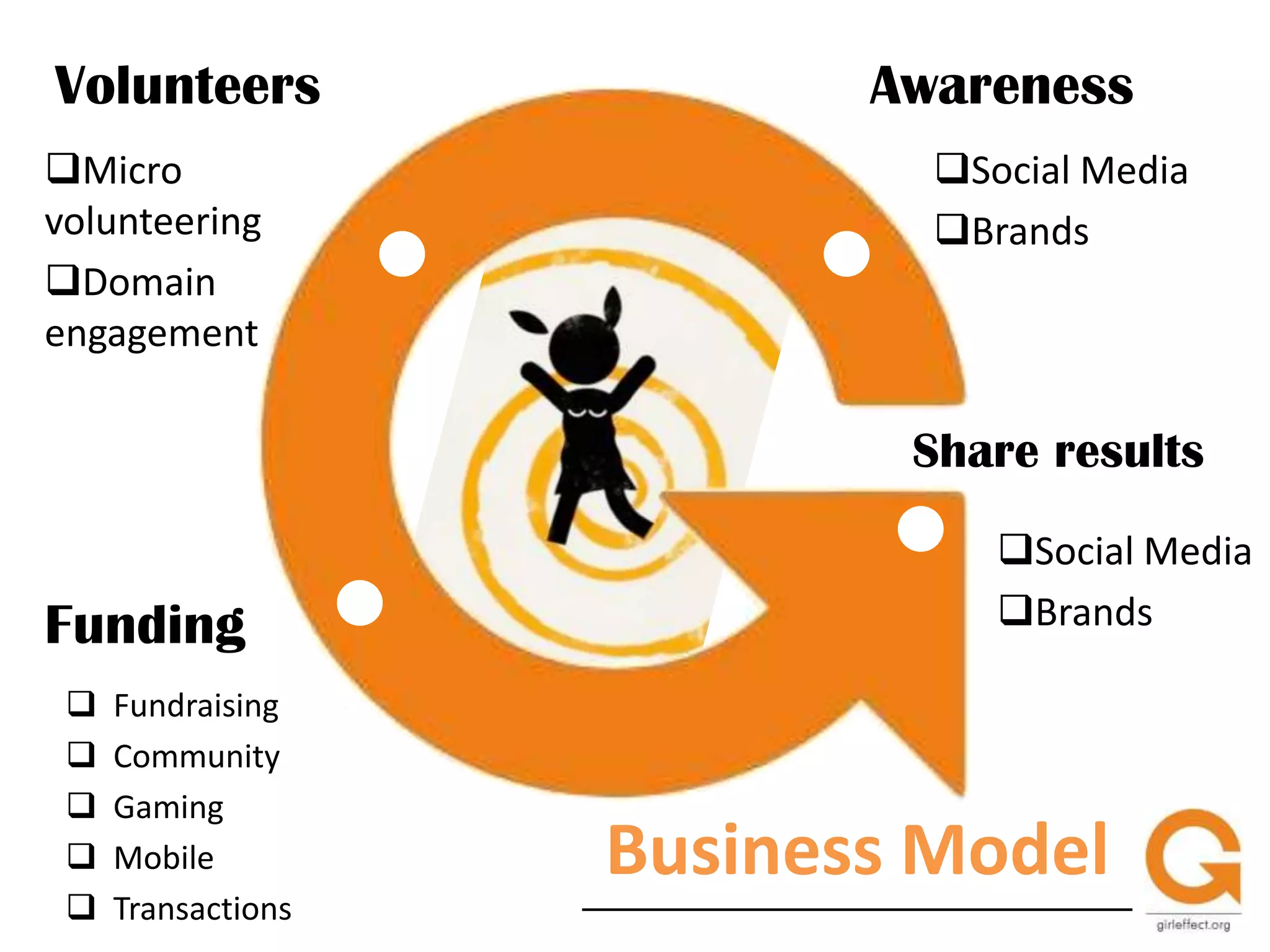 Corporate partners donations