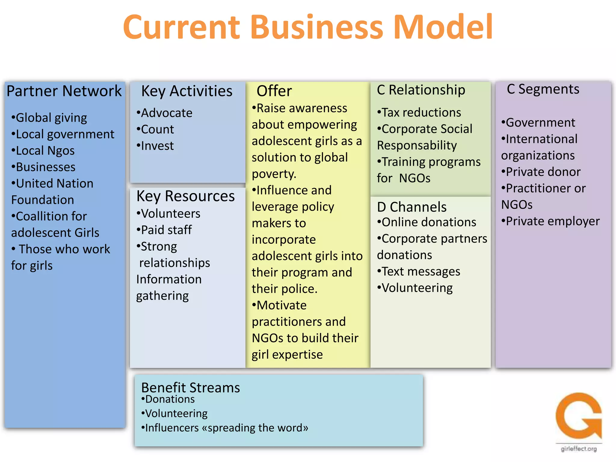 InvestingIncreasing funding for adolescent girls Expanding opportunities for girls to attend secondary schoolRe focusing HIV - AIDS prevention Re orienting health delivery systems to work fro adolescent girlsEconomically empowering adolescent girls by building and protecting their assetsServices Offered	