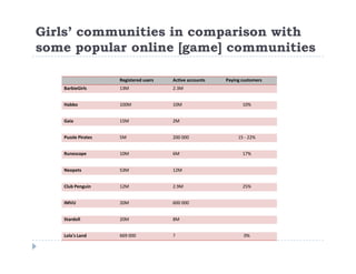 Girlgames and girl MMOs