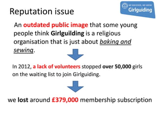 Reputation issue
 An outdated public image that some young
 people think Girlguilding is a religious
 organisation that is just about baking and
 sewing.

 In 2012, a lack of volunteers stopped over 50,000 girls
 on the waiting list to join Girlguiding.



we lost around £379,000 membership subscription
 