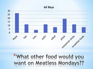 All Boys
30
25
20
15

10
5
0

*

 