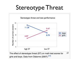 Stereotype Threat
 