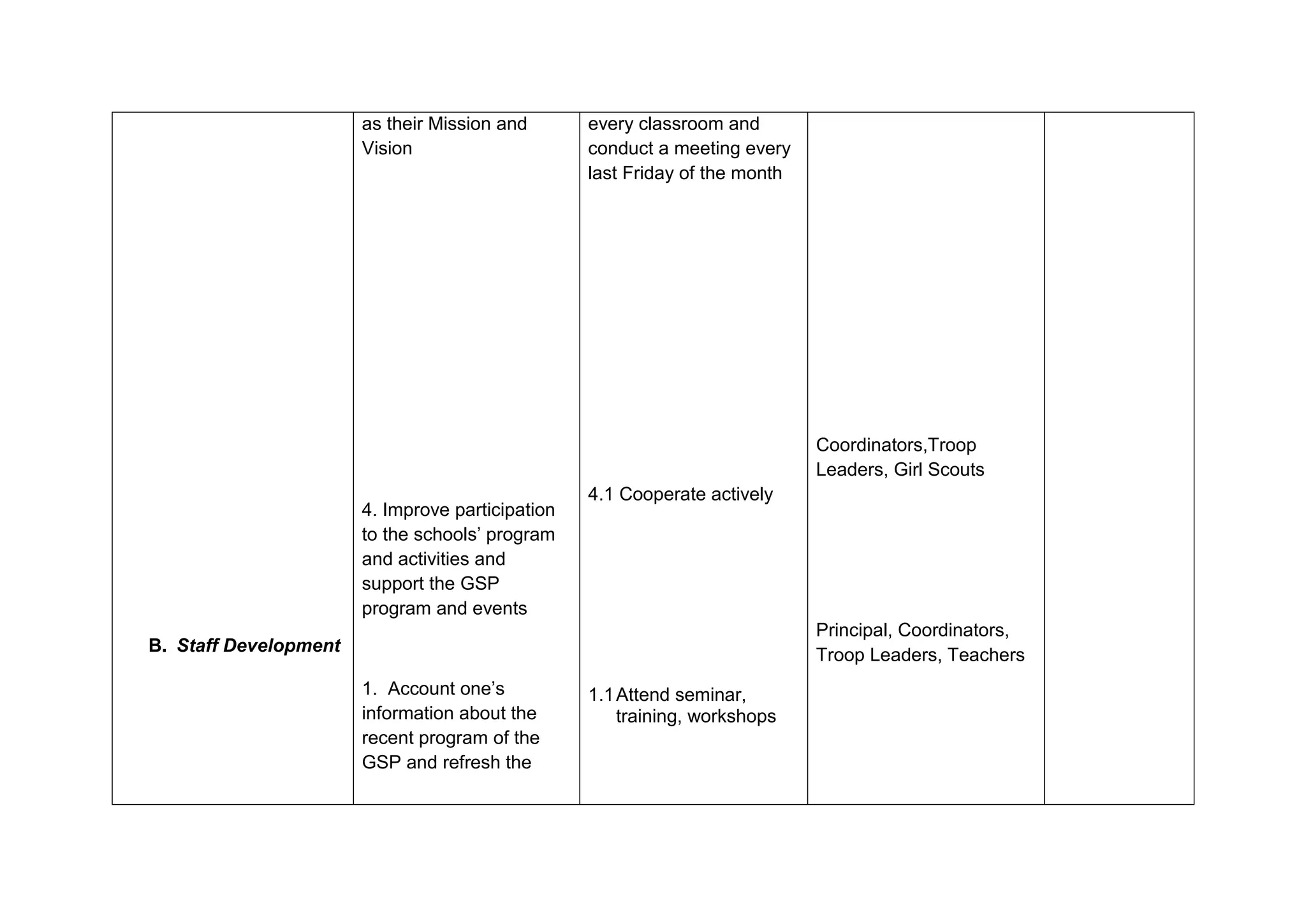 Sample Gsp Program Girl Scout Action Plan.docx
