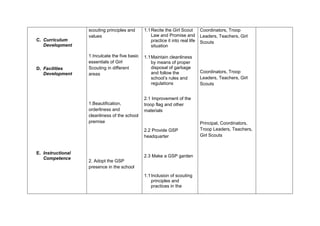 Sample Gsp Program Girl Scout Action Plan.docx