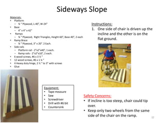 Sideways Slope
Instructions:
1. One side of chair is driven up the
incline and the other is on the
flat ground.
Safety Concerns:
• If incline is too steep, chair could tip
over.
• Keep only two wheels from the same
side of the chair on the ramp. 32
Materials:
• Platform
- ¾ “ Plywood, L-40”, W-24”
• Base
- 4” x 4” x 42”
• Ramps
- ¾ “ Plywood, Right Triangles, Height-60”, Base-40”, 2 each
• Ramp Brace
- ¾ “ Plywood, 3” x 20”. 2 Each.
• Side rails
- Platform rail - 2”x2”x40”, 1 each.
- Ramp rails - 2”x2”x10”, 2 each.
• 6 wood screws, #6 x 3 ½ ”
• 12 wood screws, #6 x 1 ¼ ”
• 4 Heavy duty hinge, 2 ½ “ to 3” with screws
• Glue
Equipment:
• Tape measure
• Saw
• Screwdriver
• Drill with #6 bit
• Countersink
 