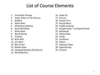 List of Course Elements
1. Firecracker Fairway
2. Teeter Totter or The Fulcrum
3. Bubbles
4. Water Wars
5. Wheelchair Bowling
6. Beach Ball Maze
7. Rocky Road
8. Barrel Racing
9. Curtains
10. Brick Wall
11. Car Wash
12. Box Tunnel
13. Balloon blast
14. Swinging Monkeys (Pendulum)
15. Wind Machine
16. Snake Pit
17. S Curve
18. Hairpin Turn
19. Round About
20. Puddle Jumping
21. Straight Away – Full Speed Ahead
22. Backwards
23. Musical Mat
24. Limbo
25. Las Monos
26. Slalom
27. Sideways Slope
28. Speed Bumps
29. A-frame
4
 
