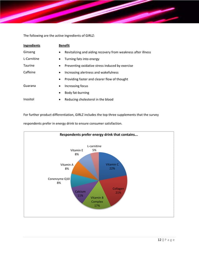 Girls Energy Drink Business Plan