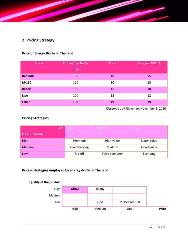 Girls Energy Drink Business Plan