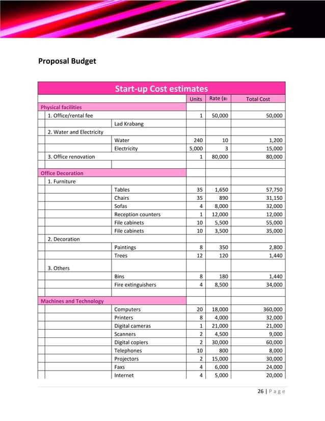 Girls Energy Drink Business Plan