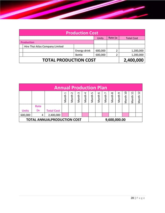 Girls Energy Drink Business Plan